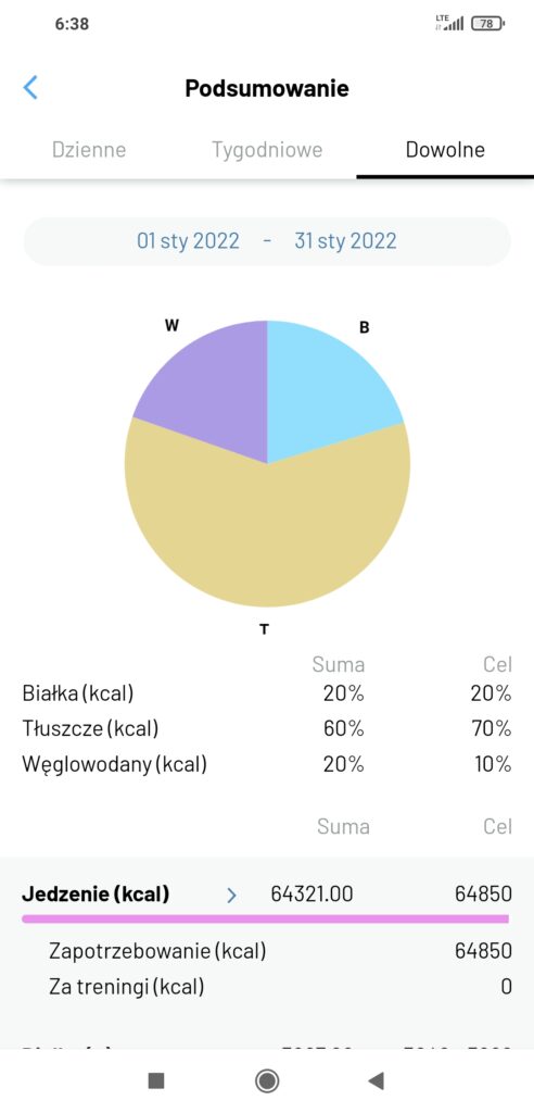 Pierwszy Miesiąc Wyzwanie 300 dni