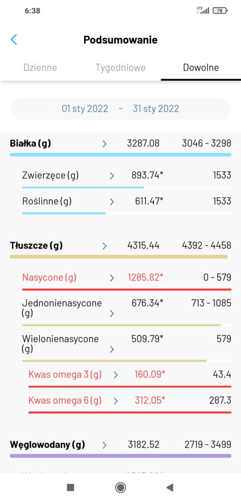 Pierwszy Miesiąc Wyzwanie 300 dni